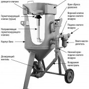 Схема аппарата contracor
