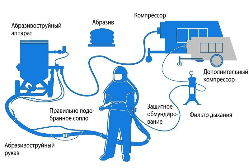 оборудование