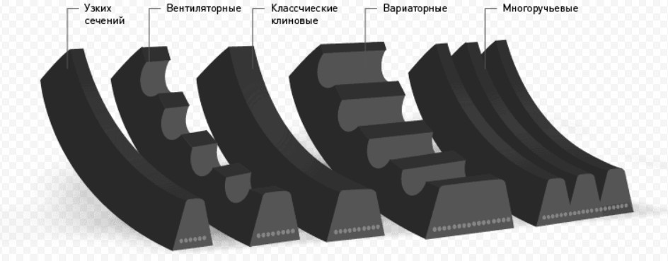 Ремни приводные